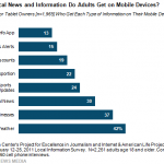 2-what-types-of-local-news-and-information-do-adults-get-21 2-what-types-of-local-news-and-information-do-adults-get-21